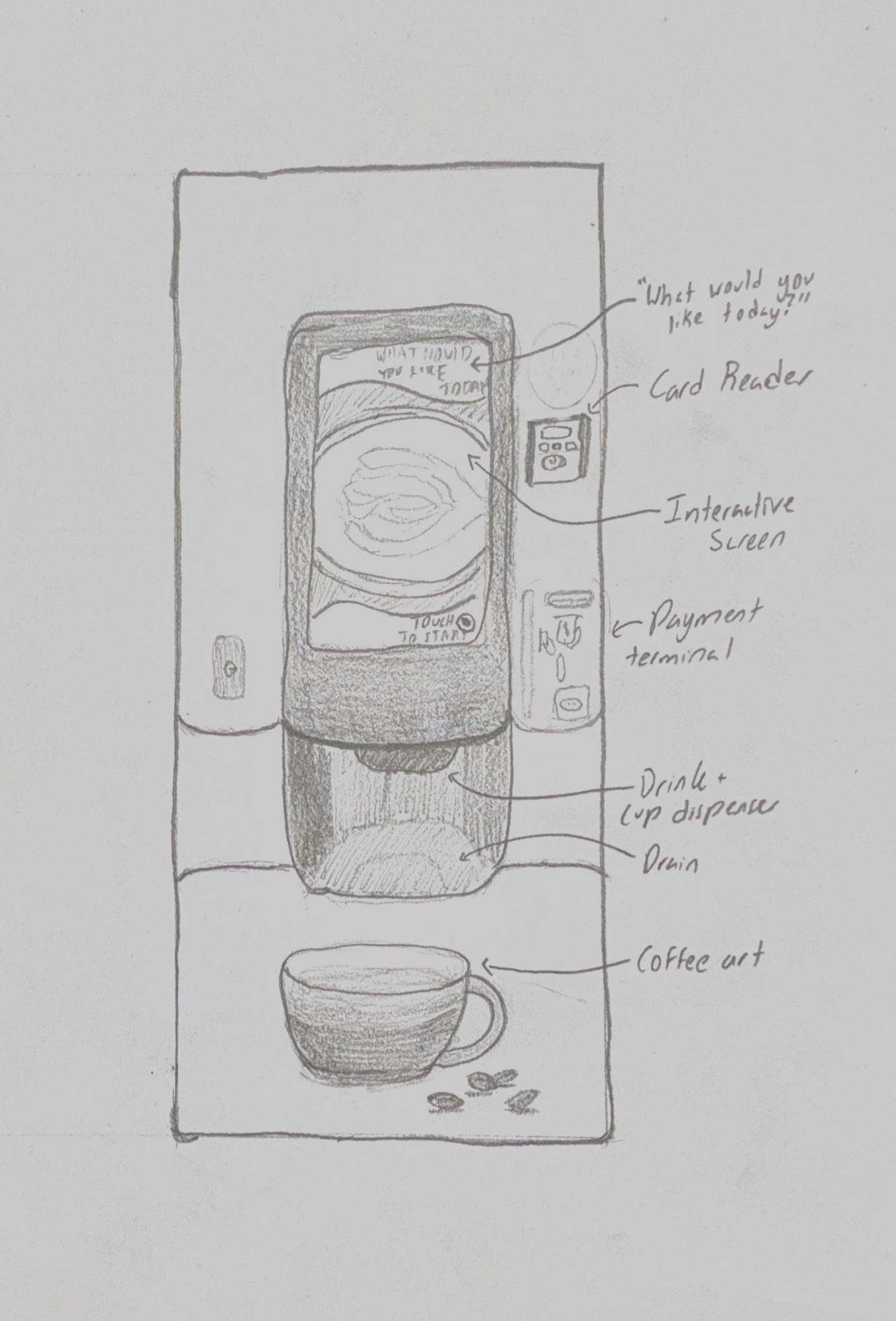 Sketch of coffee machine showing the main screen, and payment and dispensing areas